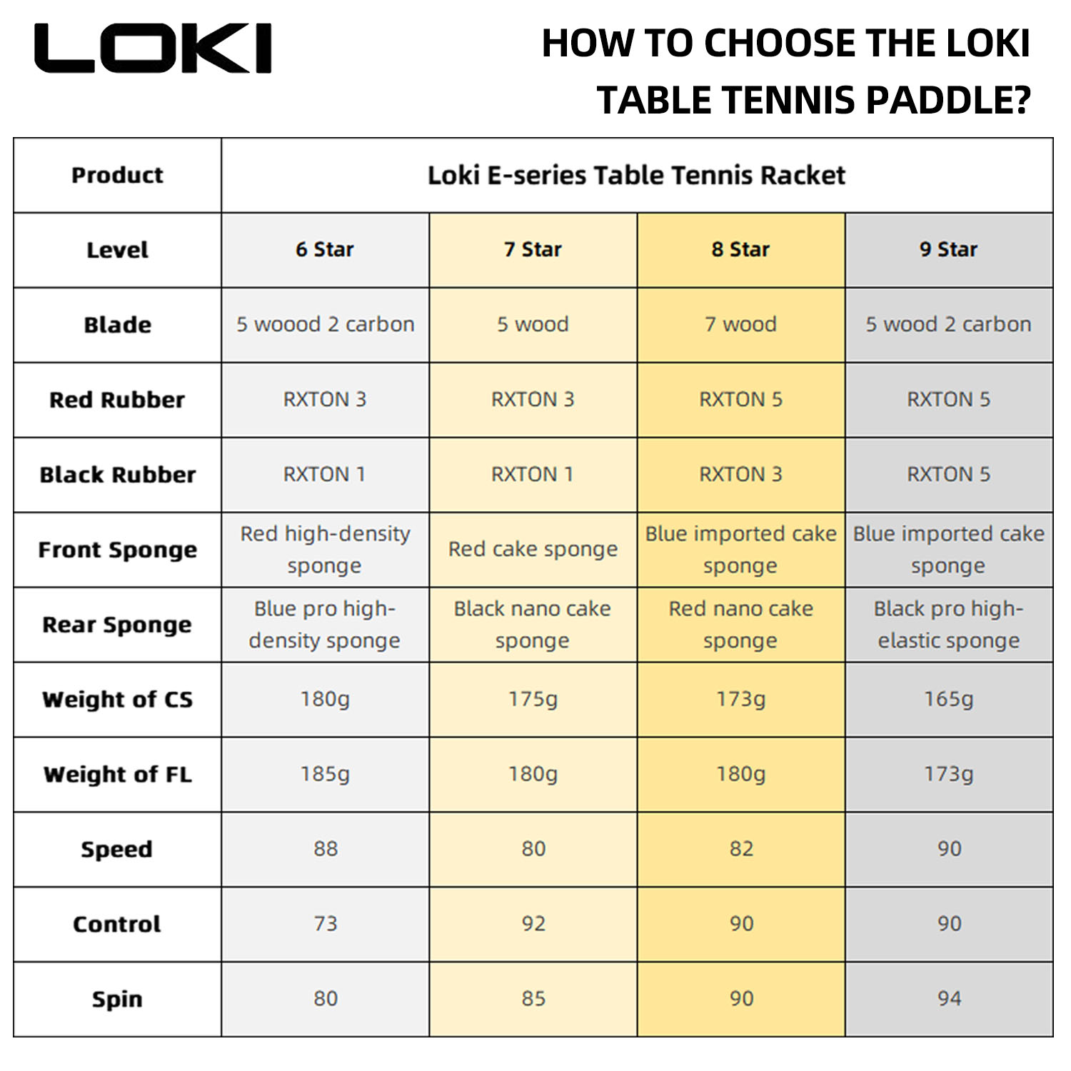 LOKI 9 Star Table Tennis Racke - Table Tennis Bat Butterfly ulasan dan harga