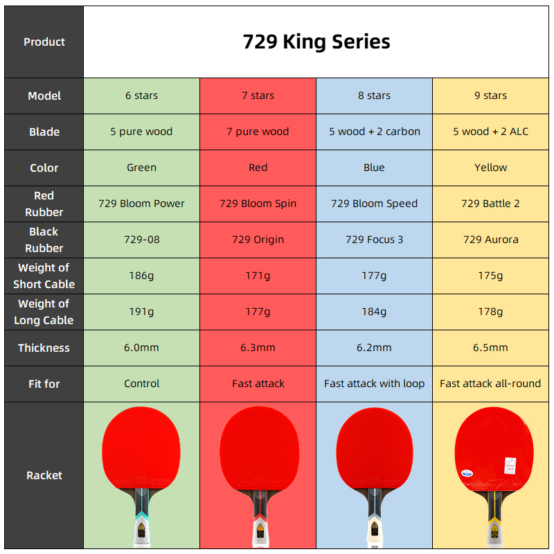 Professional 729 Friendship Ki - Table Tennis Bat Butterfly ulasan dan harga